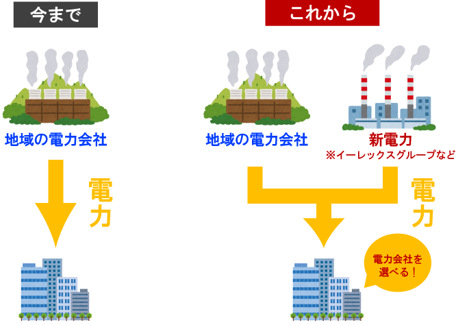 電力供給の流れ